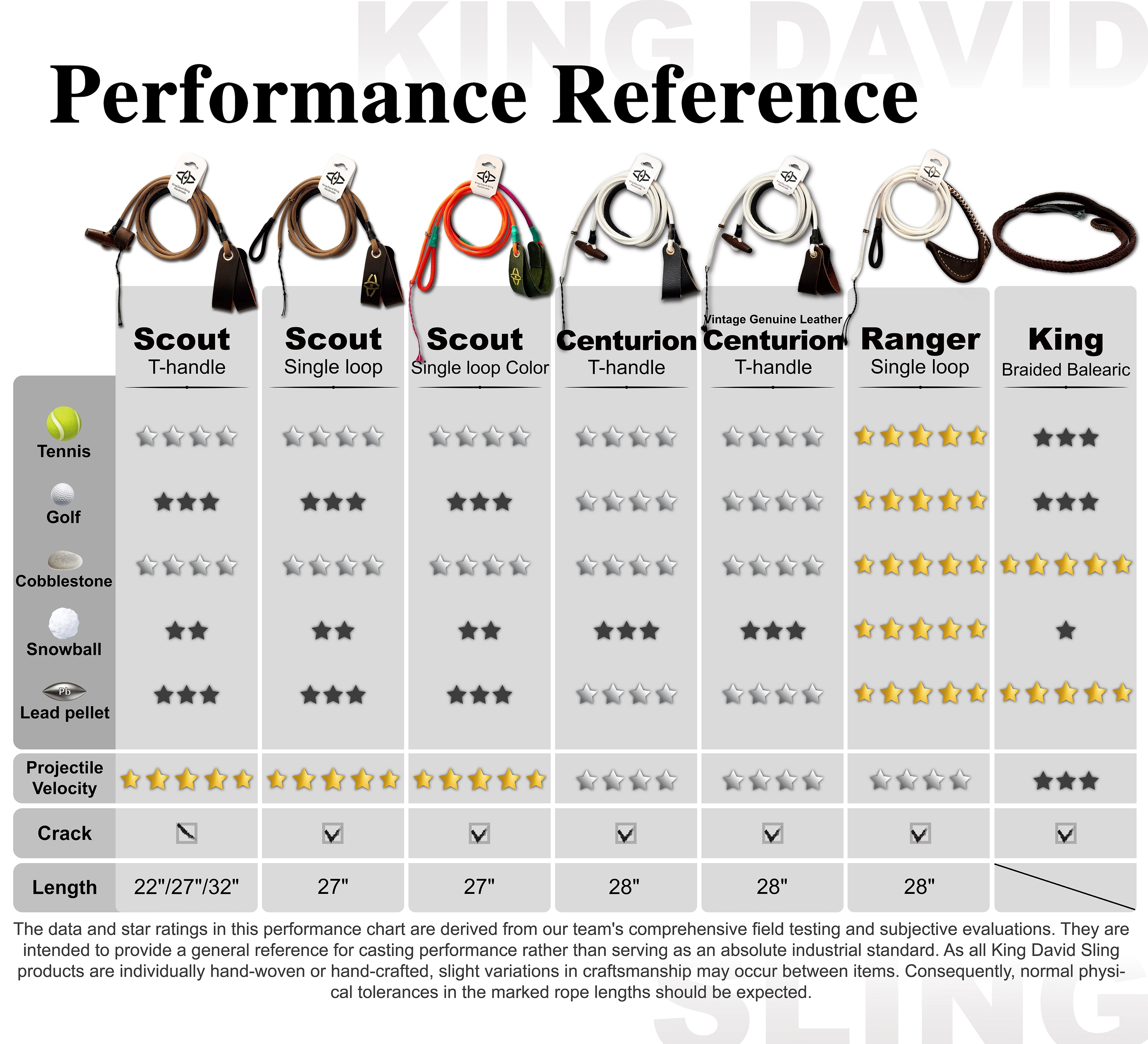 KING DAVID | SCOUT Series Shepherd Sling - Single Loop, Dopamine